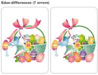 Educ differences Easter Educ differences Easter