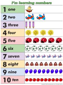 Number Word Chart