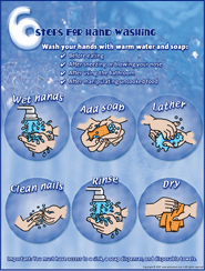 6 steps for hand washing