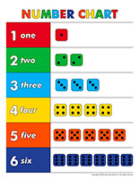 Chart-Numbers and dice