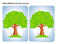 Educ-differences-Habitats