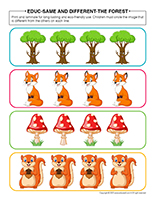 Educ-same and different-Forest