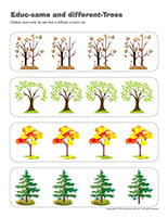 Educ-same and different-Trees