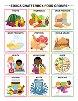 Educa-chatterbox-Food groups