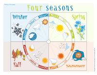 Seasons Chart Kindergarten