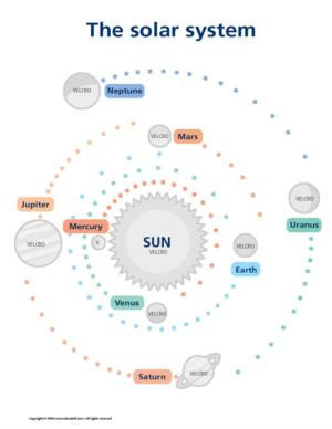 Planets Theme And Activities Educatall