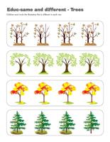 Educ same and different-Trees