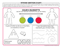 Intense emotion chart