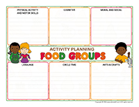 Interactive planning-Food groups