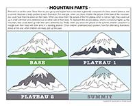 Mountain-parts