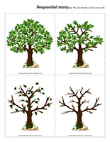 Sequential story-Trees