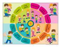 Social skills-wheel