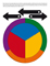 Color wheel