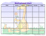 Motivational chart